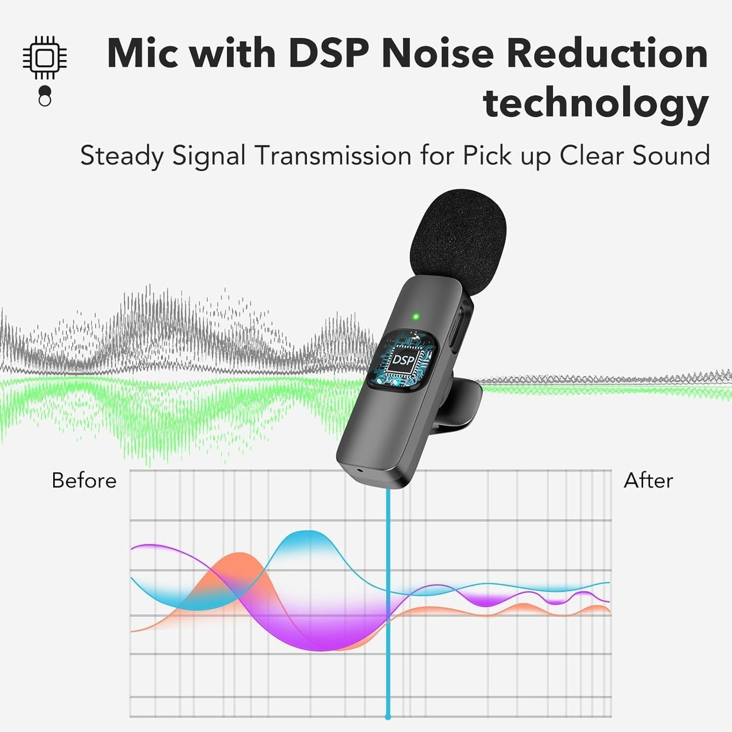 Omnidirectional K9 Dual Wireless Lavalier Microphone for Android/iPhone 3 in 1 Collar Mic with USB-C & Lightning Plug | Furry Windscreens | Noise Cancellation | Vlogging, YouTube, Interviews, Reels